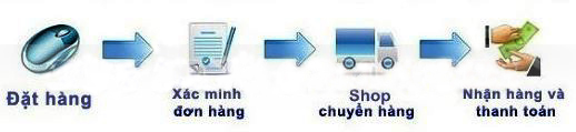 Hướng Dẫn Mua Hàng Hướng Dẫn Mua Hàng
