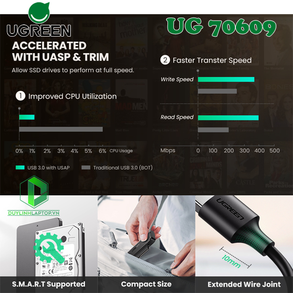 Cáp chuyển USB 3.0 to SATA Ugreen 70609 - 10