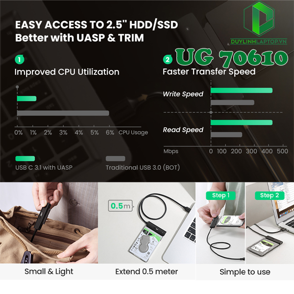 Cáp chuyển đổi USB Type C to SATA Ugreen 70610 - 8