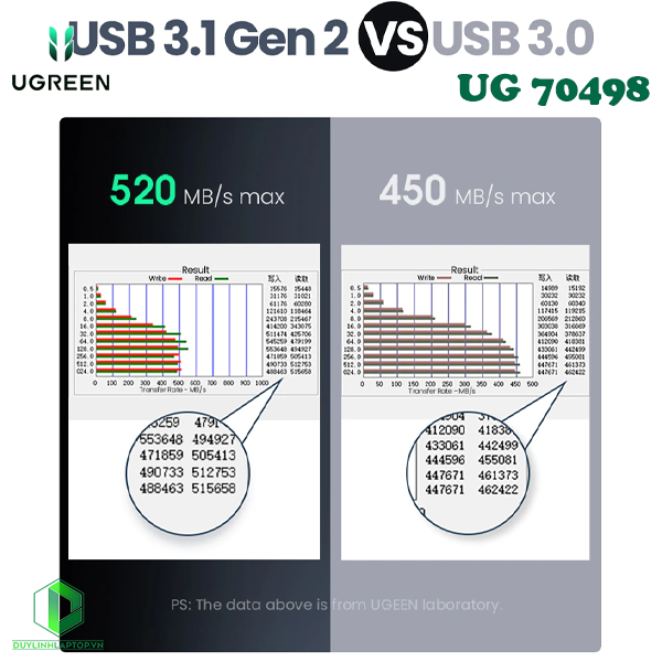 Box đựng ổ cứng HDD, SSD 2.5 inch SATA (Type A to Type C) Ugreen 70498