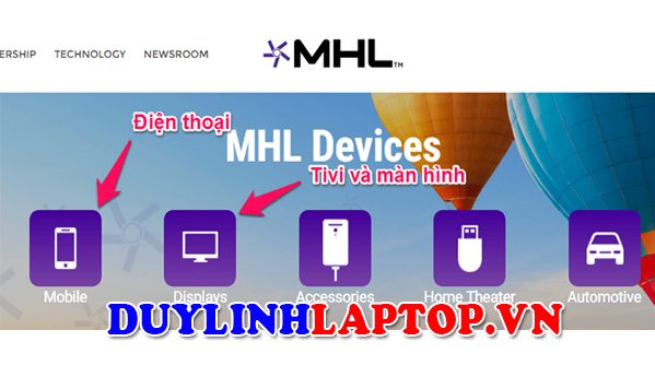 Cách kiểm tra smartphone, tivi hỗ trợ kết nối MHL dễ dàng, chính xác