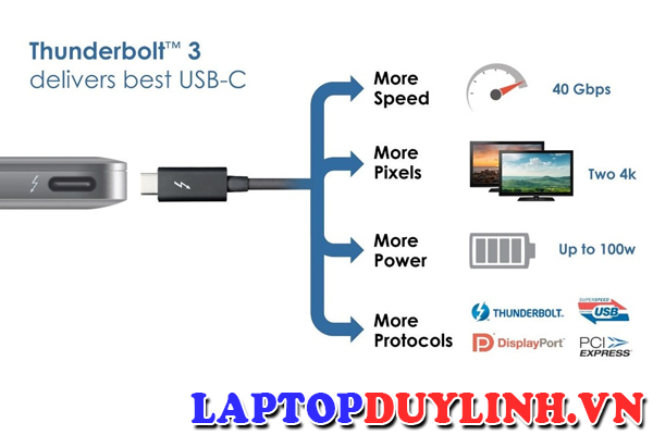 Những điều cần biết về chuẩn kết nối mới USB type-C (USB-C)