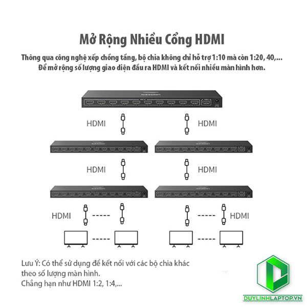 Bộ chia HDMI 1 ra 10 cổng v1.4 hỗ trợ 4K@30Hz Ugreen 50949
