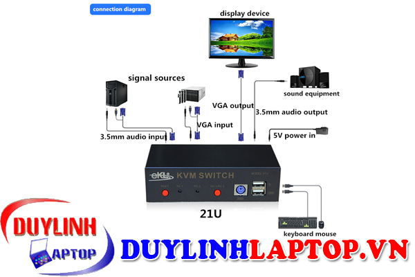 Bộ chuyển đổi tín hệu 2 PC ra 1 Màn Hình KVM EKL-21U