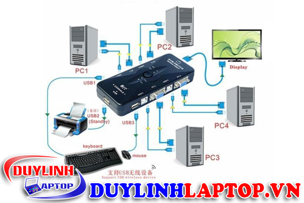 Bộ chuyển đổi KVM từ 4PC ra 1 màn hình