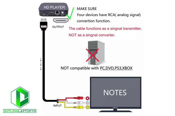 Dây Cáp HDMI to AV dài 1.5m