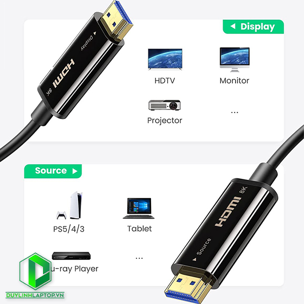 Cáp USB Type C to USB 2.0 Ugreen 60127 dài 1,5m bện dù cao cấp