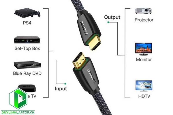 Dây cáp HDMI 2.0 dài 3 mét hỗ trợ 4K2K Ugreen 50464 - UGREEN 50464