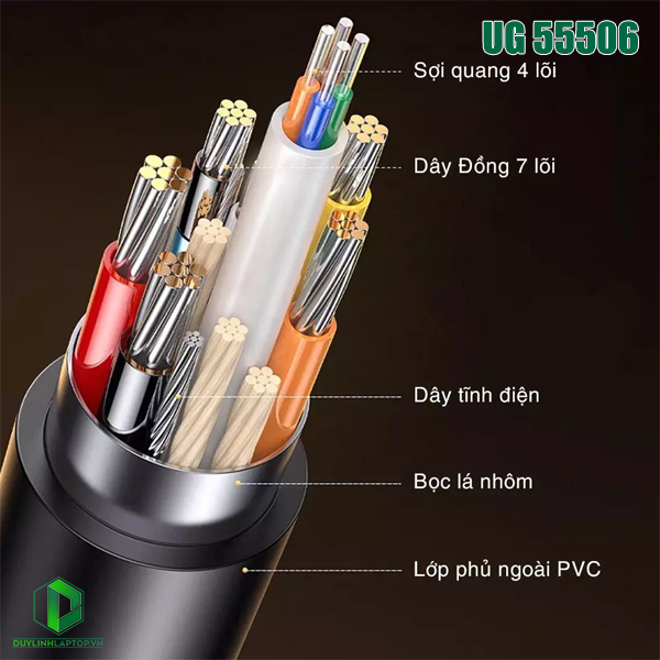 Cáp HDMI 2.1 sợi quang AOC dài 20m Ugreen 55506 hỗ trợ 8K@60Hz