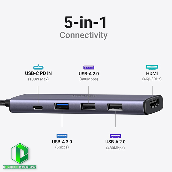 Hub USB Type C to HDMI, USB 2.0, USB 3.0 hỗ trợ sạc PD 100W Ugreen 15495
