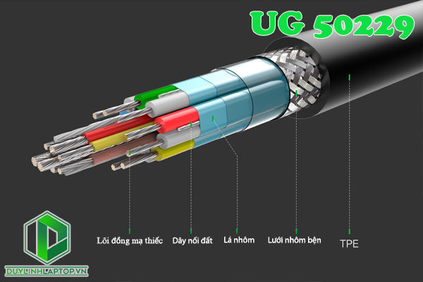 Cáp USB Type C 3.1 Gen 2 dài 0.5m Ugreen 50229 hỗ trợ 4K2K@60Hz