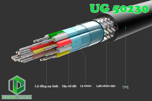 Cáp USB Type C 3.1 Gen 2 dài 1m Ugreen 50230 hỗ trợ 4K2K@60Hz