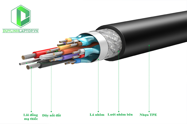 Cáp USB Type C 2 đầu dương 3.1 Gen 1 dài 1,5m Ugreen 50751