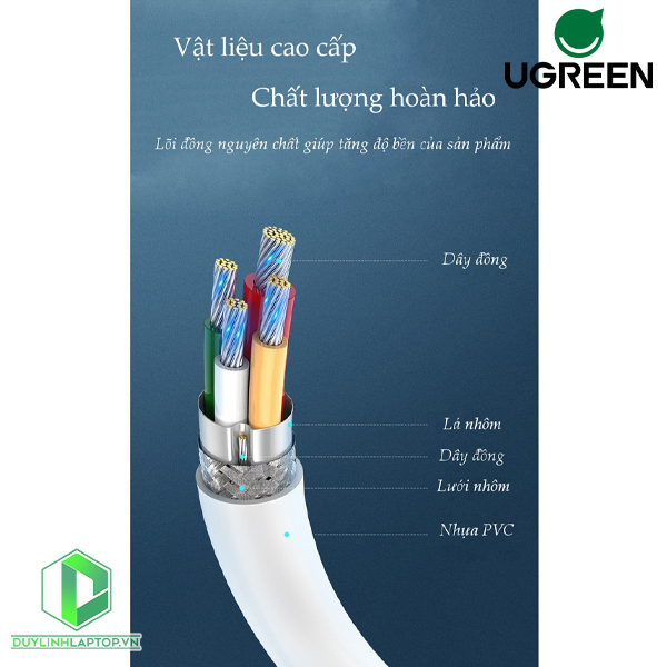 Dây Cáp USB Type C to USB Type C US264 Ugreen 60517---60520 - 4