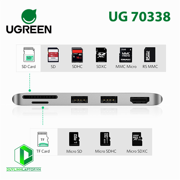 Hub chuyển đổi HDMI, USB 3.0, SD/TF cho Suface Pro Ugreen 70338