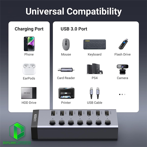 Bộ HUB chia 7 cổng USB 3.0 5Gbps vỏ nhôm, công tắc Ugreen 90305 kèm nguồn 12V2A