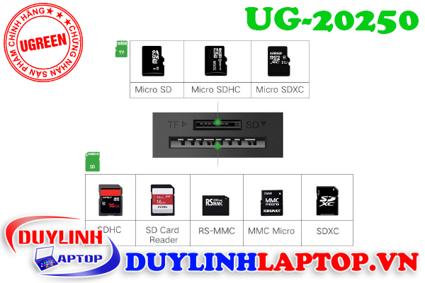 Ugreen-20250-2