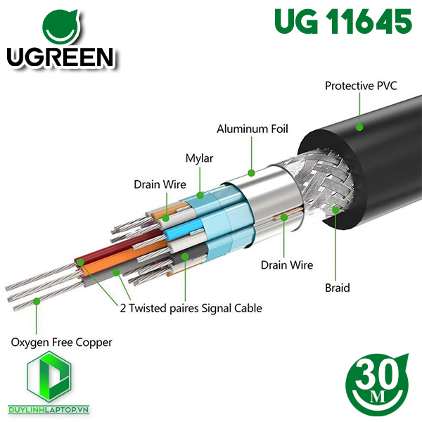 Cáp DVI 30m (24+1) hỗ trợ 2K Ugreen 11645