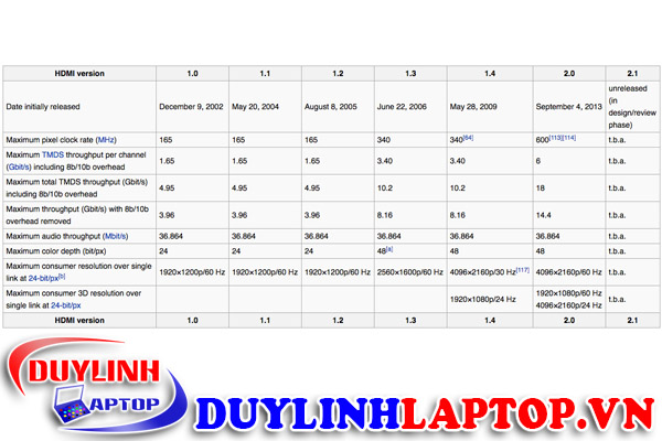 HDMI 1.3 - HDMI 1.4 - HDMI 2.0