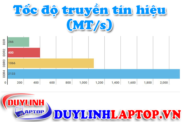 ram kingston 8gb ddr4 bus 2133