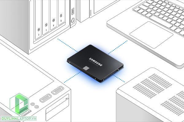 Ổ SSD Samsung 870 Evo 250Gb 2.5inch MZ-77E250BW (đọc: 550MB/s /ghi: 520MB/s)
