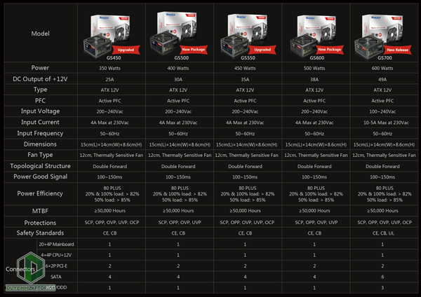 Nguồn PC Huntkey GS700 700W  Fan 12cm