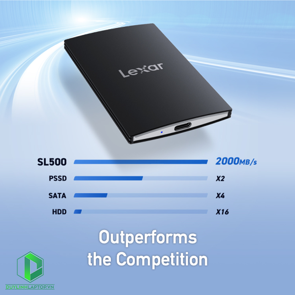 Ổ cứng di động SSD Lexar 1TB