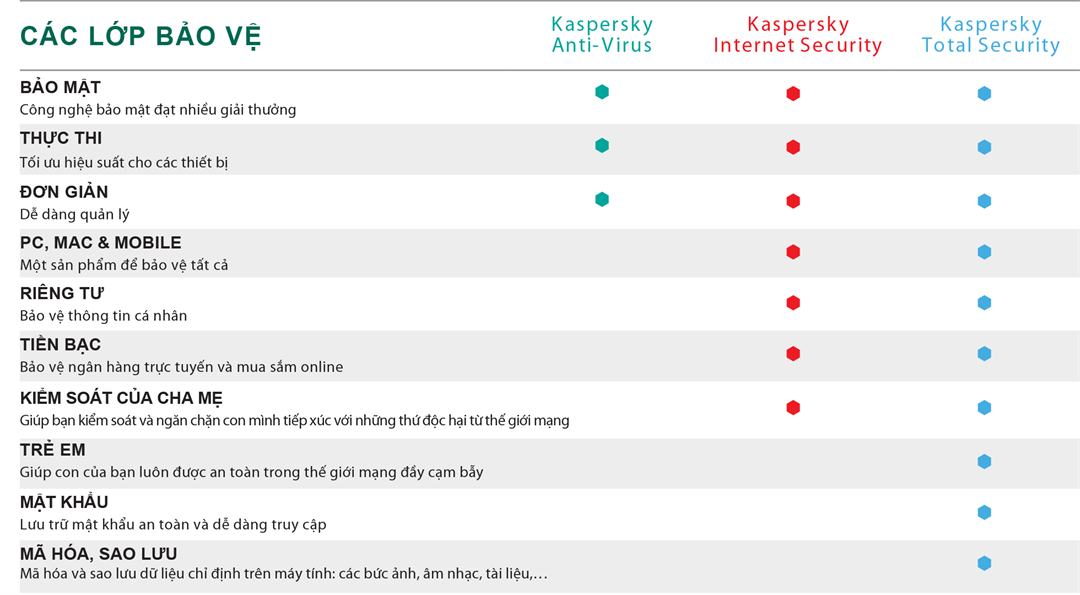 Phần mềm Kaspersky® Internet Security (1 năm/1 PC)