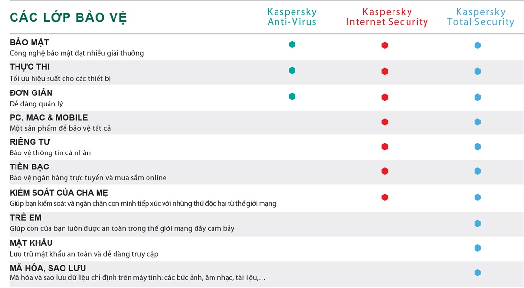 Phần mềm Kaspersky® Internet Security (1 năm/5 PCs)