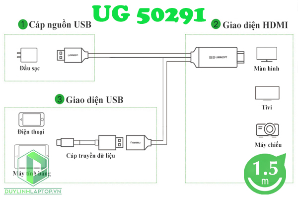 Cáp Chuyển Đổi USB (Micro, Lightning, Type-C) to HDMI dài 1,5m Ugreen 50291