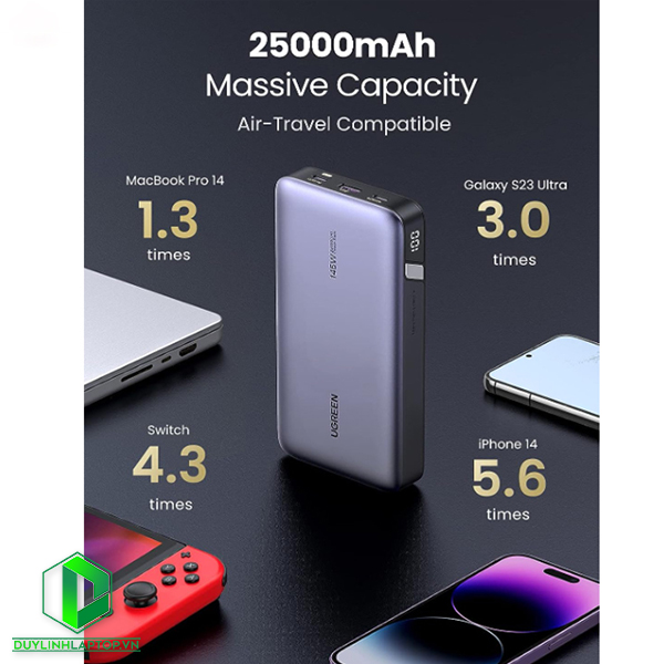 Pin sạc dự phòng Ugreen 90597A 25000mAh 145W 2 chiều 2C1A