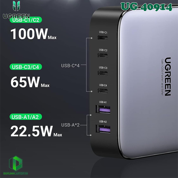 Củ sạc nhanh Nexode 200W GaN 6 cổng, USB Type C x4, USB Type A x2 Ugreen 40914 (EU)