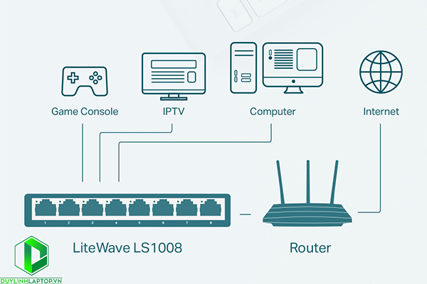 Switch Để Bàn 8 cổng 10/100 Mbps (LS1008)