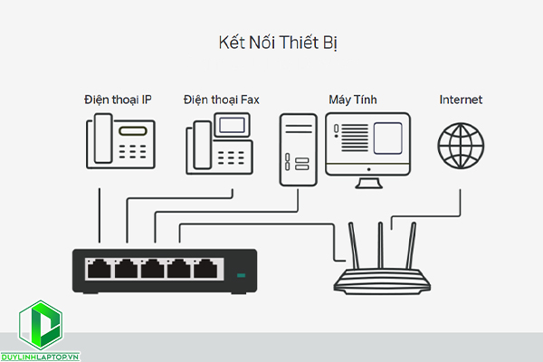 Switch Để Bàn 5 cổng 10/100/1000Mbps (TL-SG105)