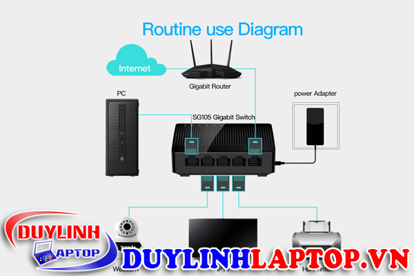 Bộ chia mạng Tenda SG105 5 cổng chuẩn 10/100/1000 Mbps tốc độ cao