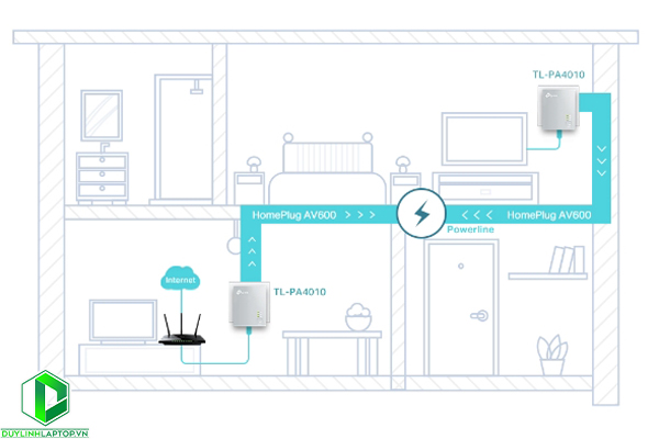 Bộ chuyển đổi Internet qua đường dây điện Nano AV600 (TL-PA4010 KIT)