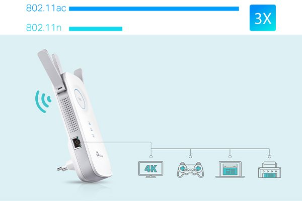 Bộ Mở Rộng Sóng Wi-Fi AC1750 - RE450