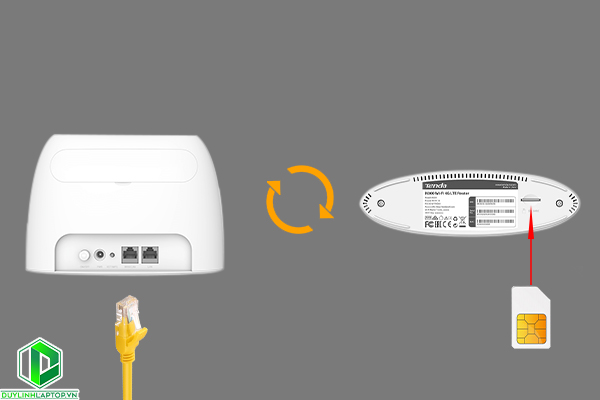 Router WiFi dùng Sim 4G LTE N300 - Tenda 4G03