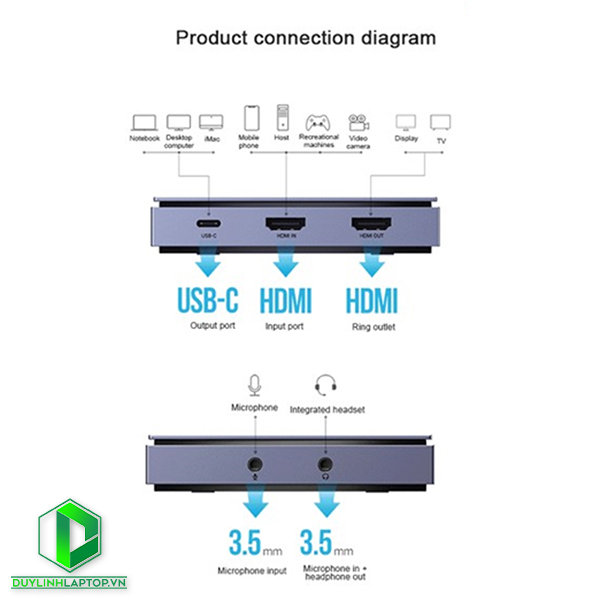 Thiết bị ghi hình Livestream video capture Ugreen 10937 hỗ trợ 4K@60Hz