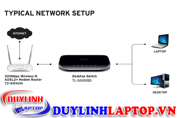 TL-SG1005D-diagram