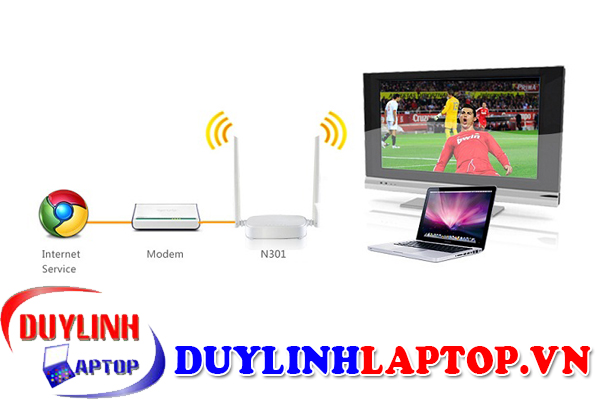 Bộ phát wifi Tenda N301 - Tốc độ 300Mbps