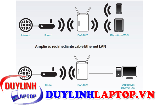 D-Link DAP-1620 - Bộ Mở Rộng Sóng Wifi Băng Tầng Kép