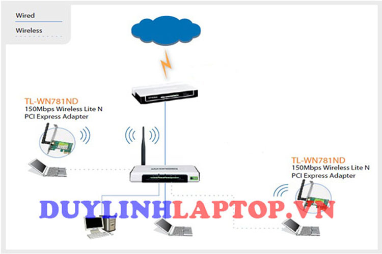 Bộ thu sóng Wifi TP-LINK TL-WN781ND Cắm chân PCI E - 150Mbps