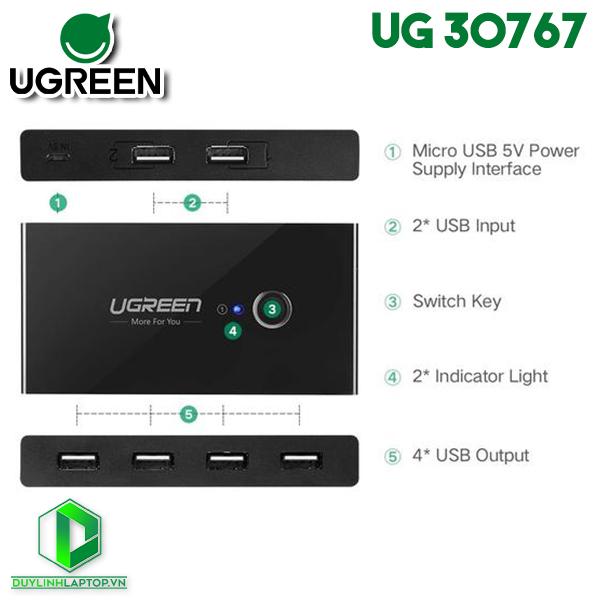 Bộ chuyển đổi USB 2.0 4 vào 2 Ugreen 30767