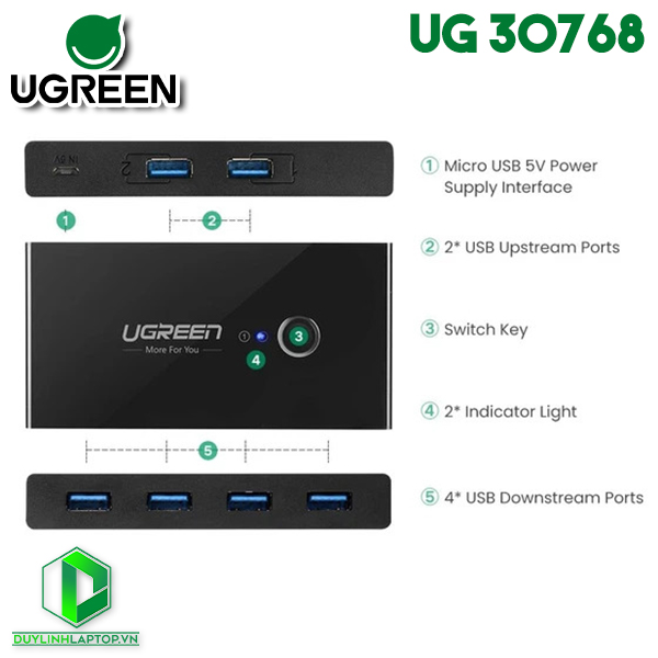 Bộ chuyển đổi USB 3.0 4 vào 2 Ugreen 30768