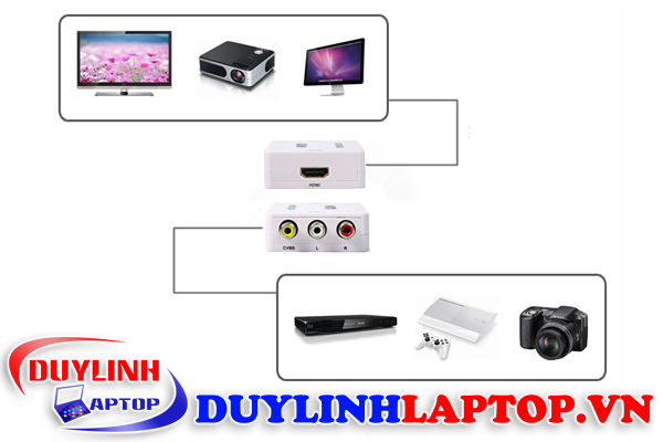 3-Mini-AV2HDMI