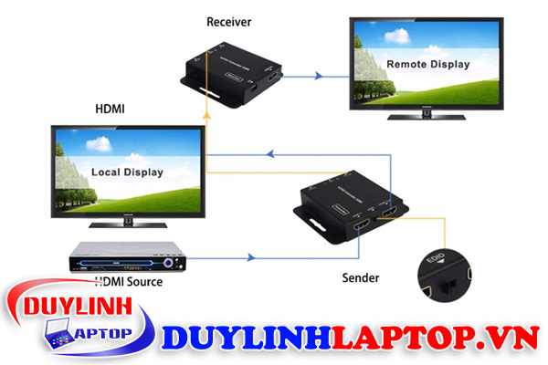 2-keo-dai-hdmi-qua-lan-co-ir