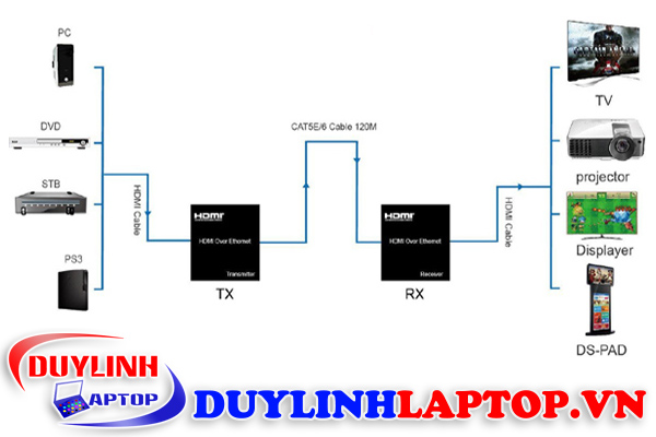 2-HDMI-over-Ethernet