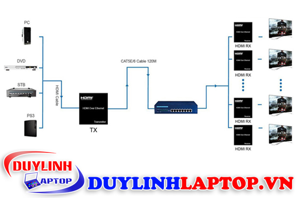 3-HDMI-over-Ethernet