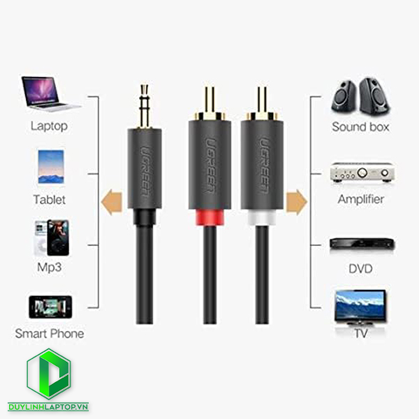 Dây loa 3.5mm ra 2 RCA dài 15m (hoa sen) Ugreen 60834